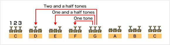 Valve operation