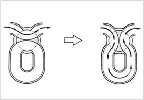 Since the sound can be changed with approx. 90 degrees of rotation, the stroke is short