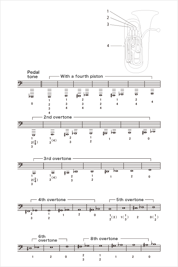 Marching Euphonium Finger Chart