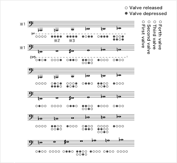 Marching Baritone Finger Chart