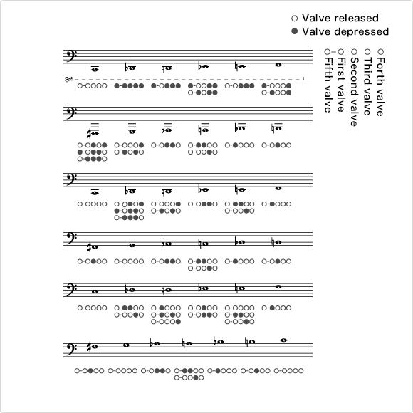 Marching Baritone Finger Chart