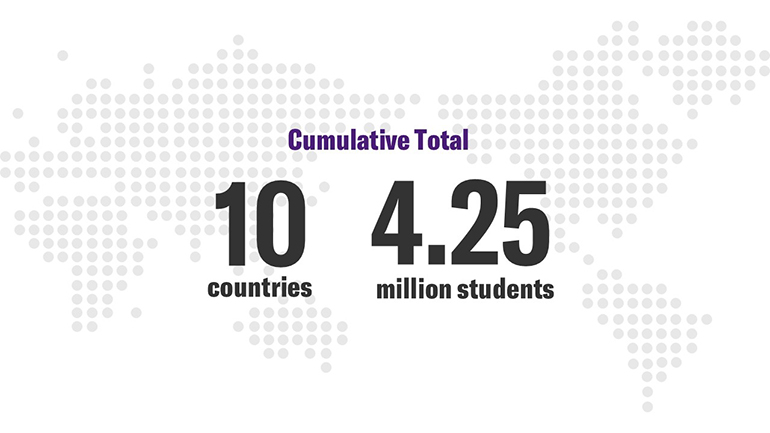 [Image] The number of countries where the School Project has been implemented and the cumulative number of children who have had music classes
