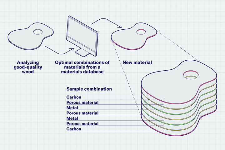 [Photo] Researching new materials as an alternative to wood