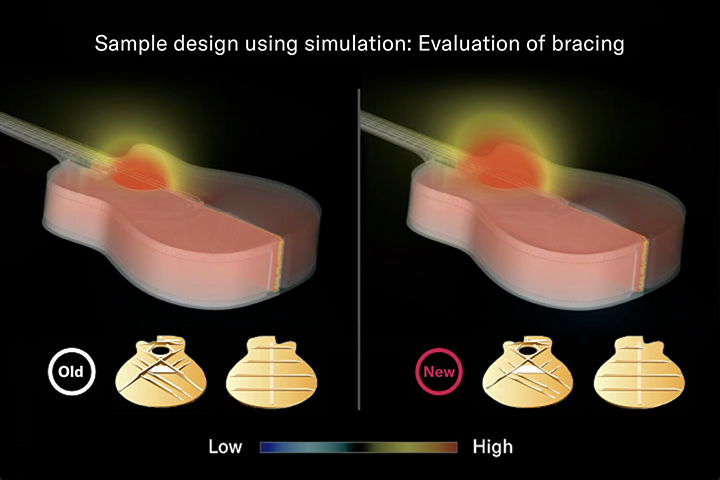 [Photo] Using science to maintain the appeal of musical instruments