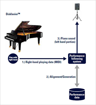 [ image ] Image of the performance support system