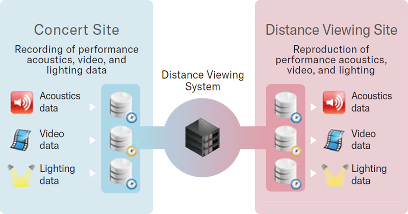 [picture] Distance Viewing