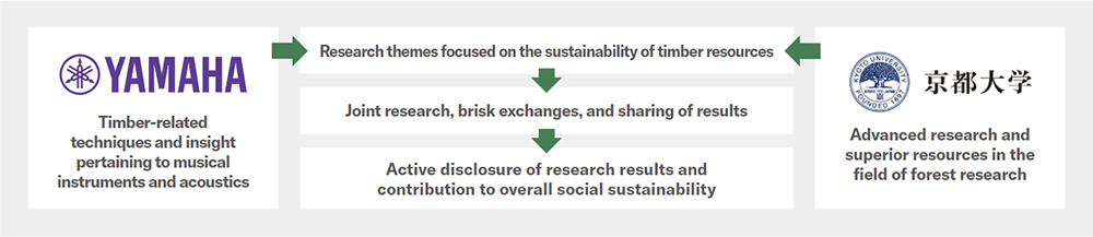 [ picture ] Comprehensive research agreement