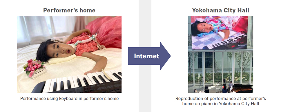 [ image ] ICT-Powered Remote Performance Experiment