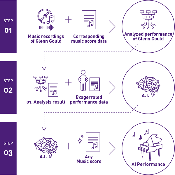 Dear Glenn - TRAINING OF THE AI