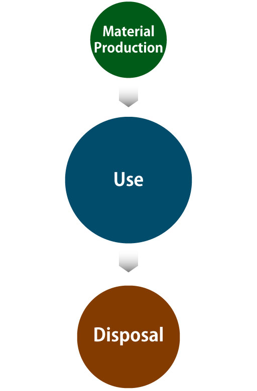 [Image] Audio equipment and network equipment life cycle