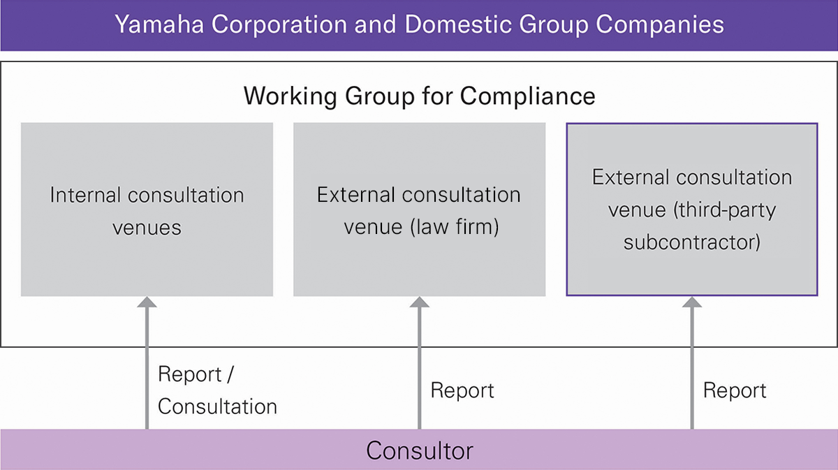 [Image] Compliance Helpline System