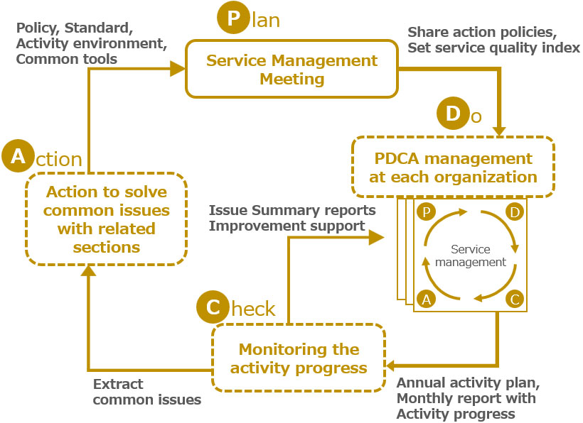 [Photo] After-Sales Service Management System