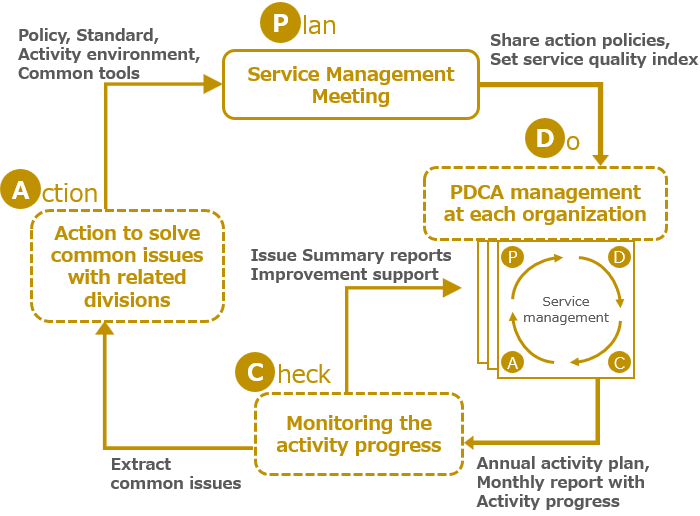 [Image] After-sales service management system