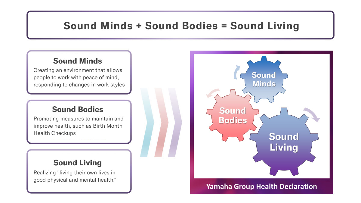 [Image] Yamaha Group Health Declaration