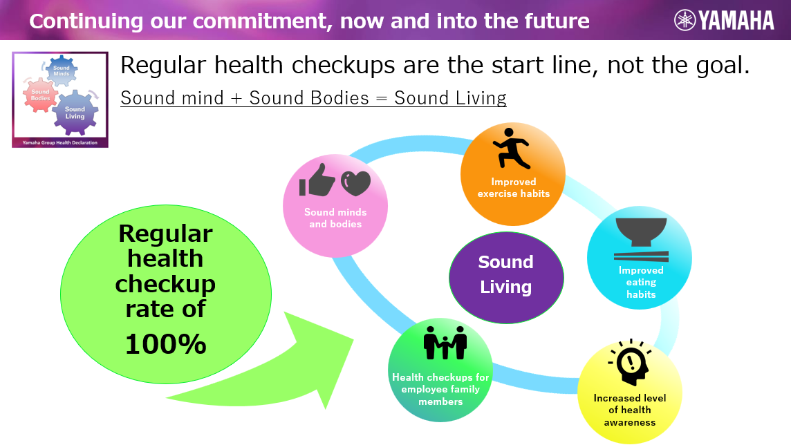 [Image] Health Checkups