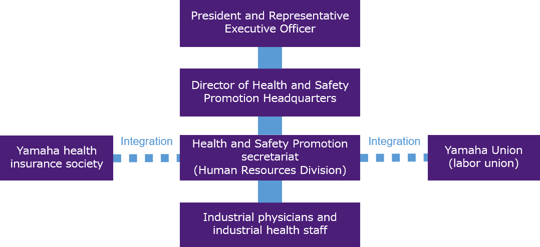 [Image] Health management promotion system