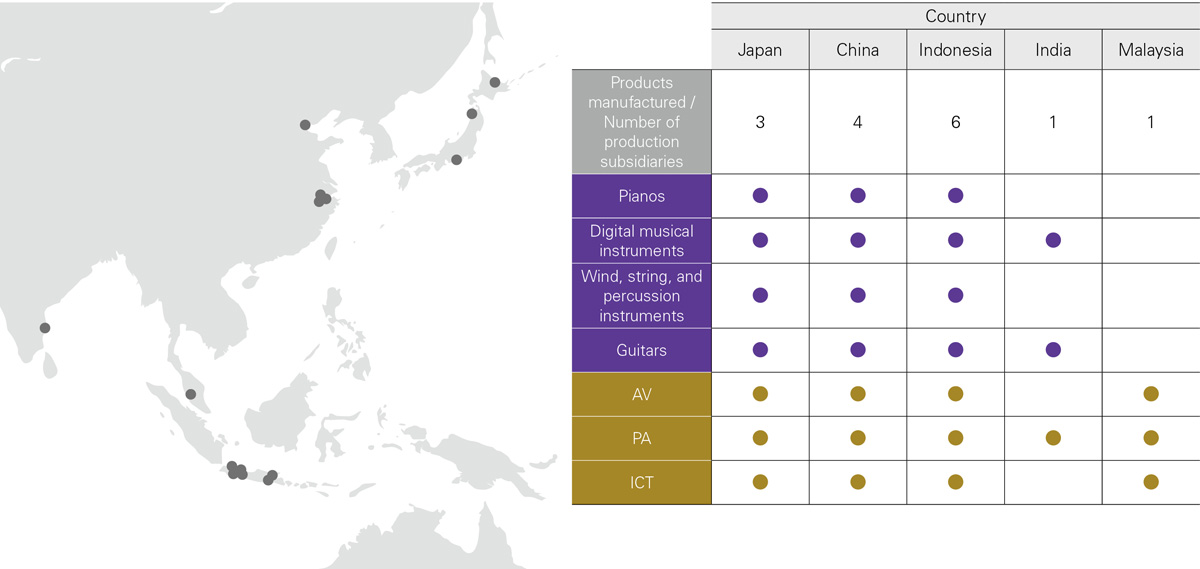 [Image] Location of Yamaha Production Sites and Major Products Manufactured