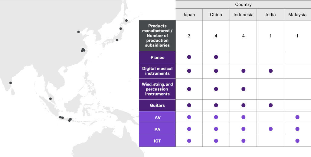 [Image] Location of Yamaha Production Sites and Major Products Manufactured
