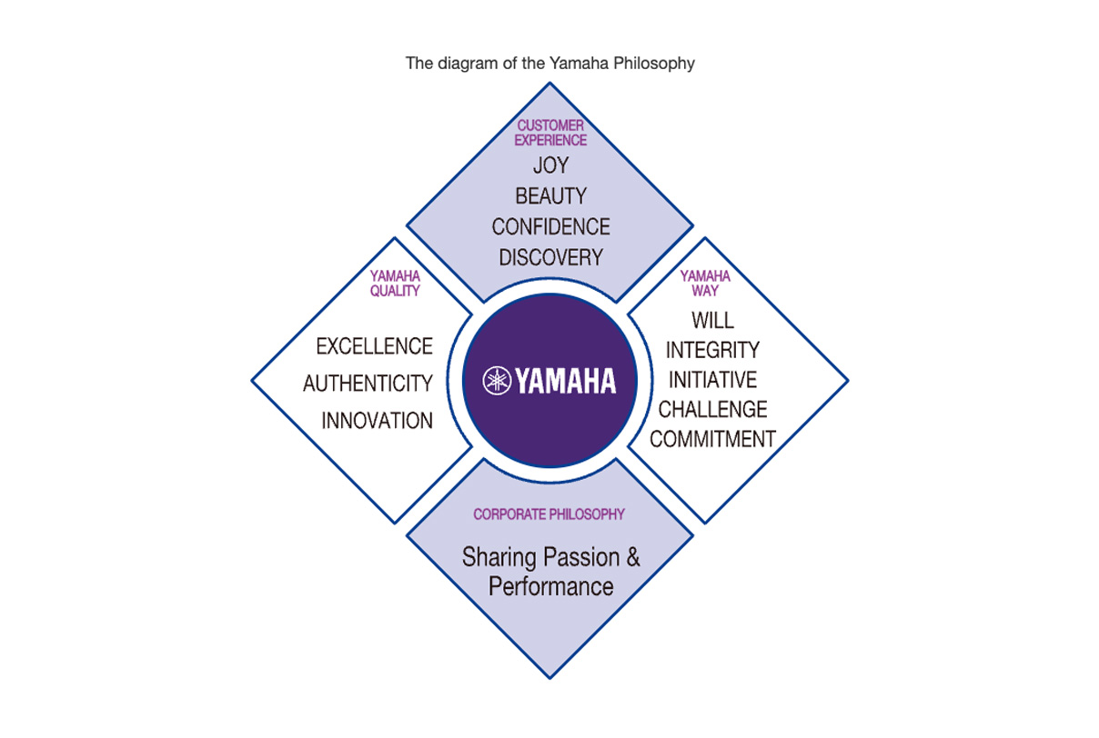 [Image] Yamaha Philosophy