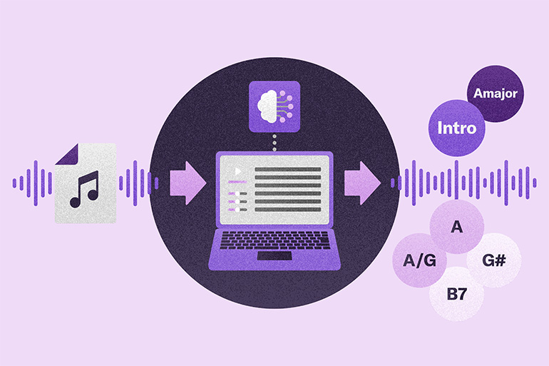 [サムネイル] 楽曲解析