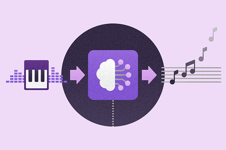 [サムネイル] ピアノ演奏採譜