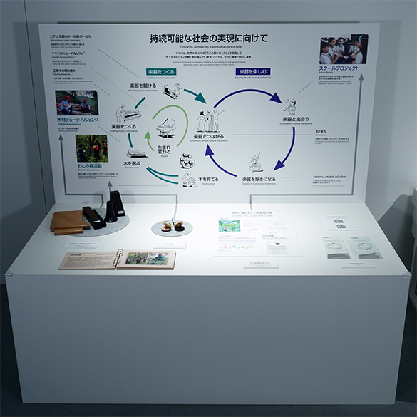 サステナビリティ活動の展示を開始