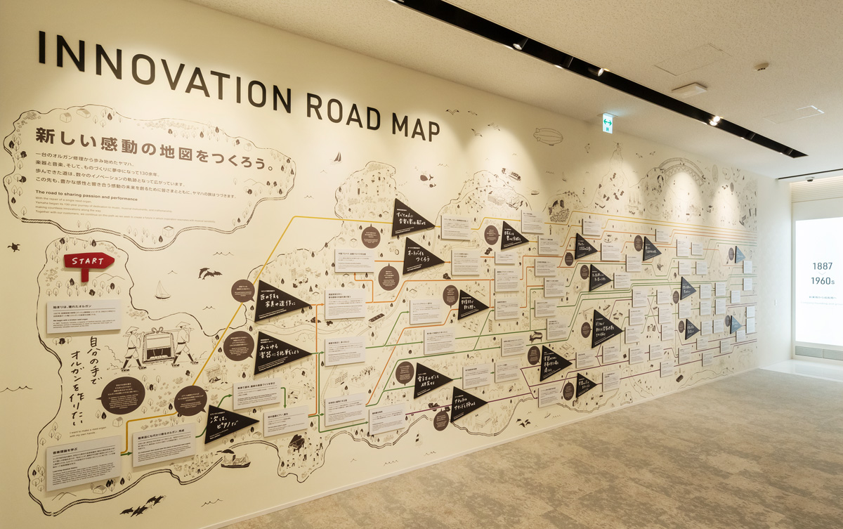 [ 画像 ] イノベーションロードマップ