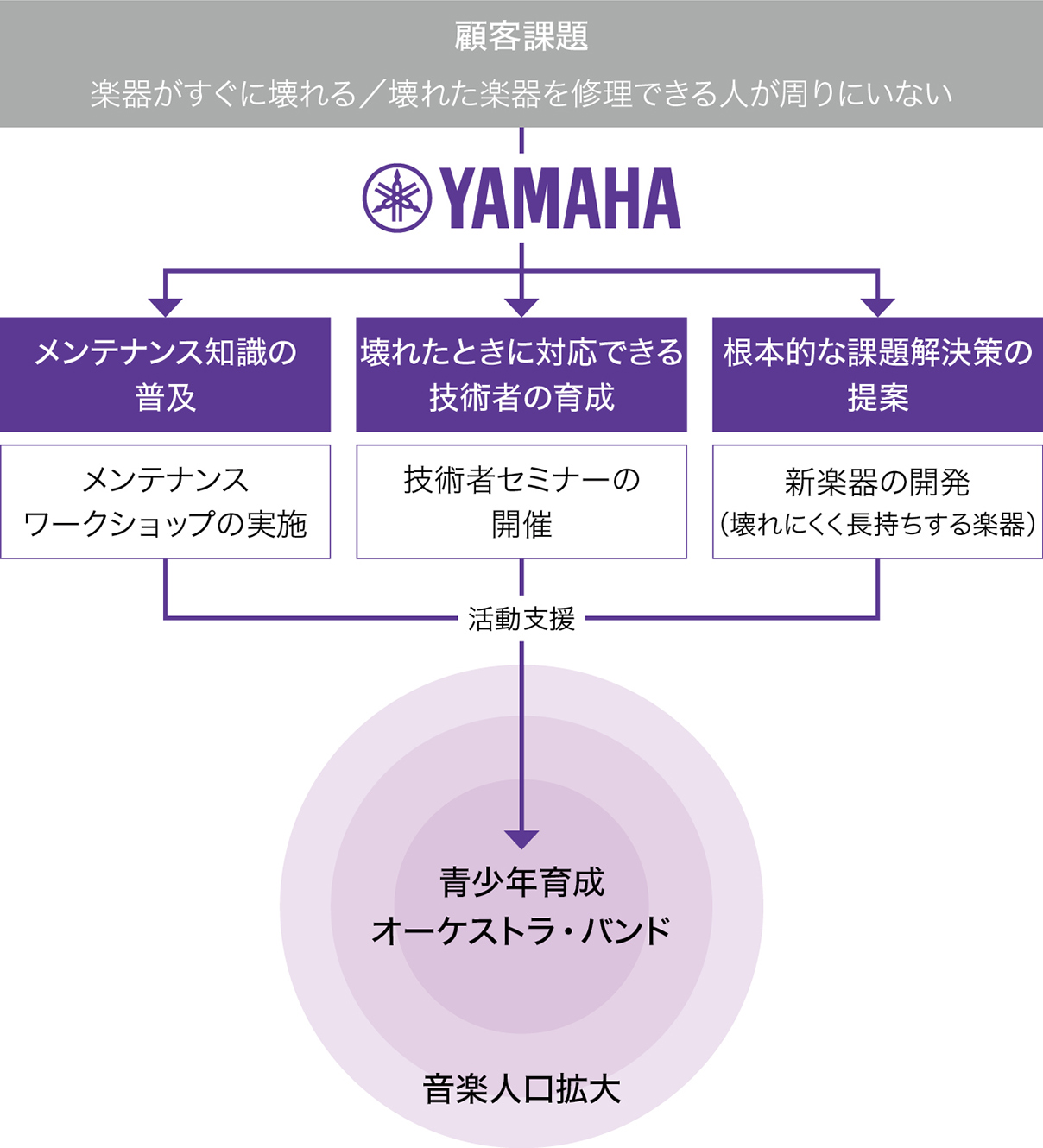 [ 画像 ] AMIGO Projectの施策