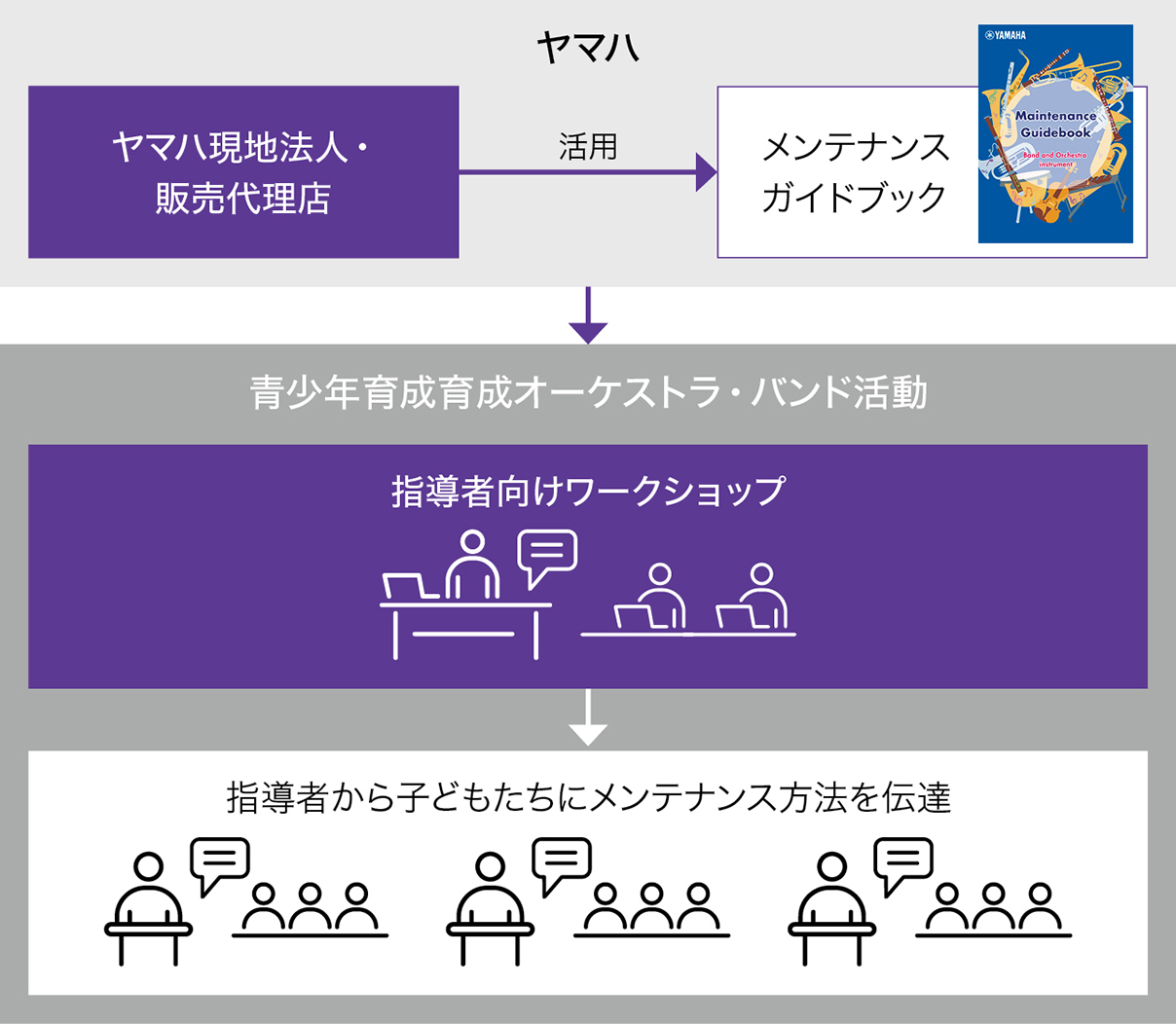 [ 画像 ] メンテナンスワークショップ