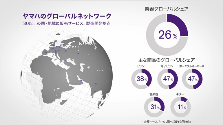 [ 画像 ] ヤマハ株式会社 企業紹介