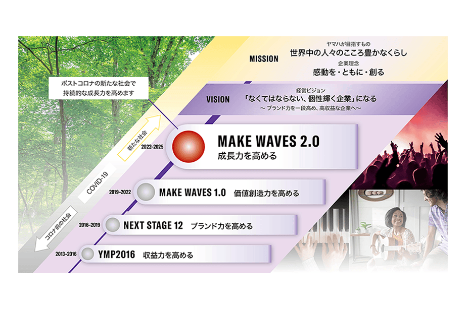 [ 画像 ] 中期経営計画「Make Waves 2.0」