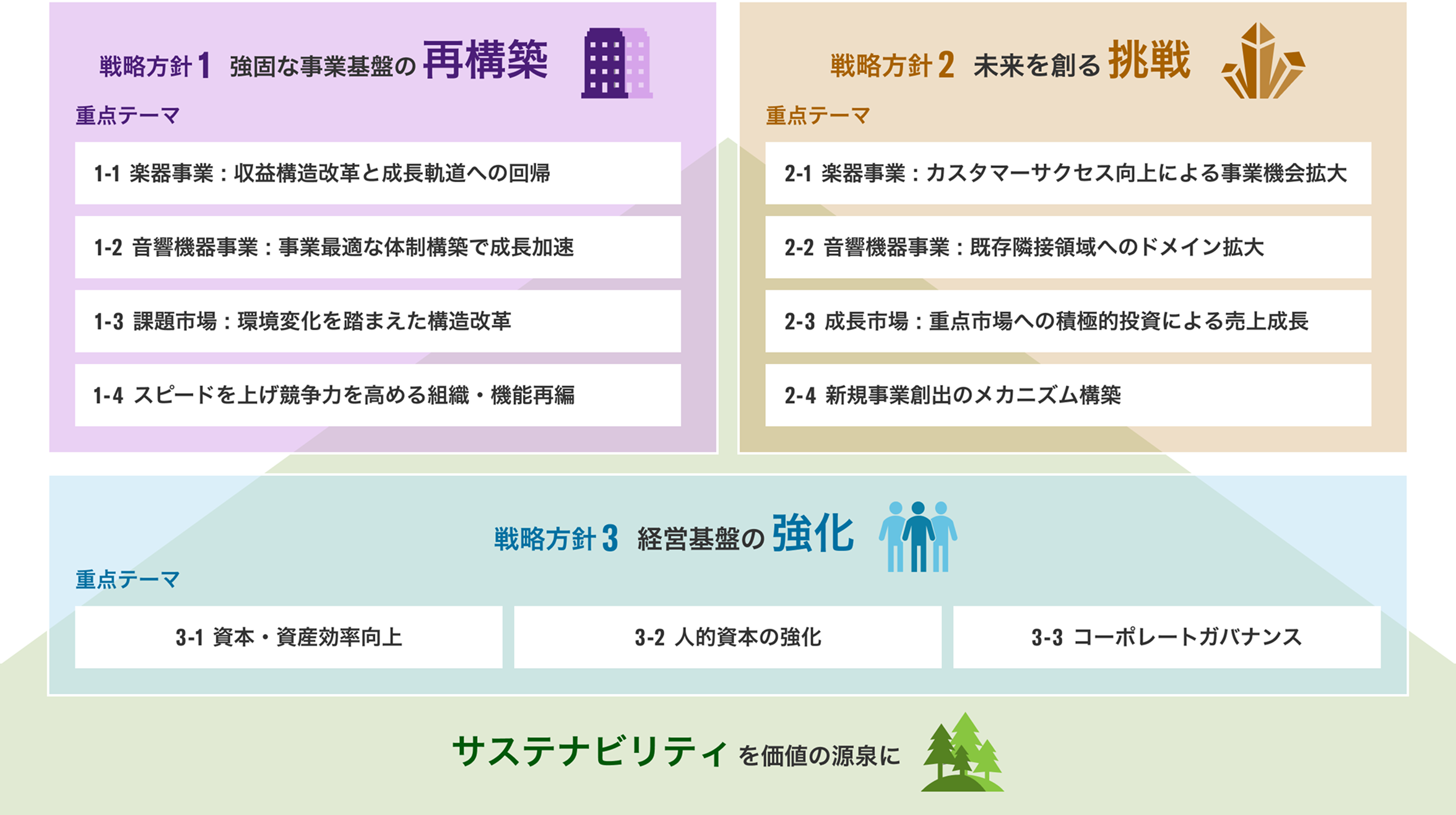 新経営ビジョンのイメージ画像