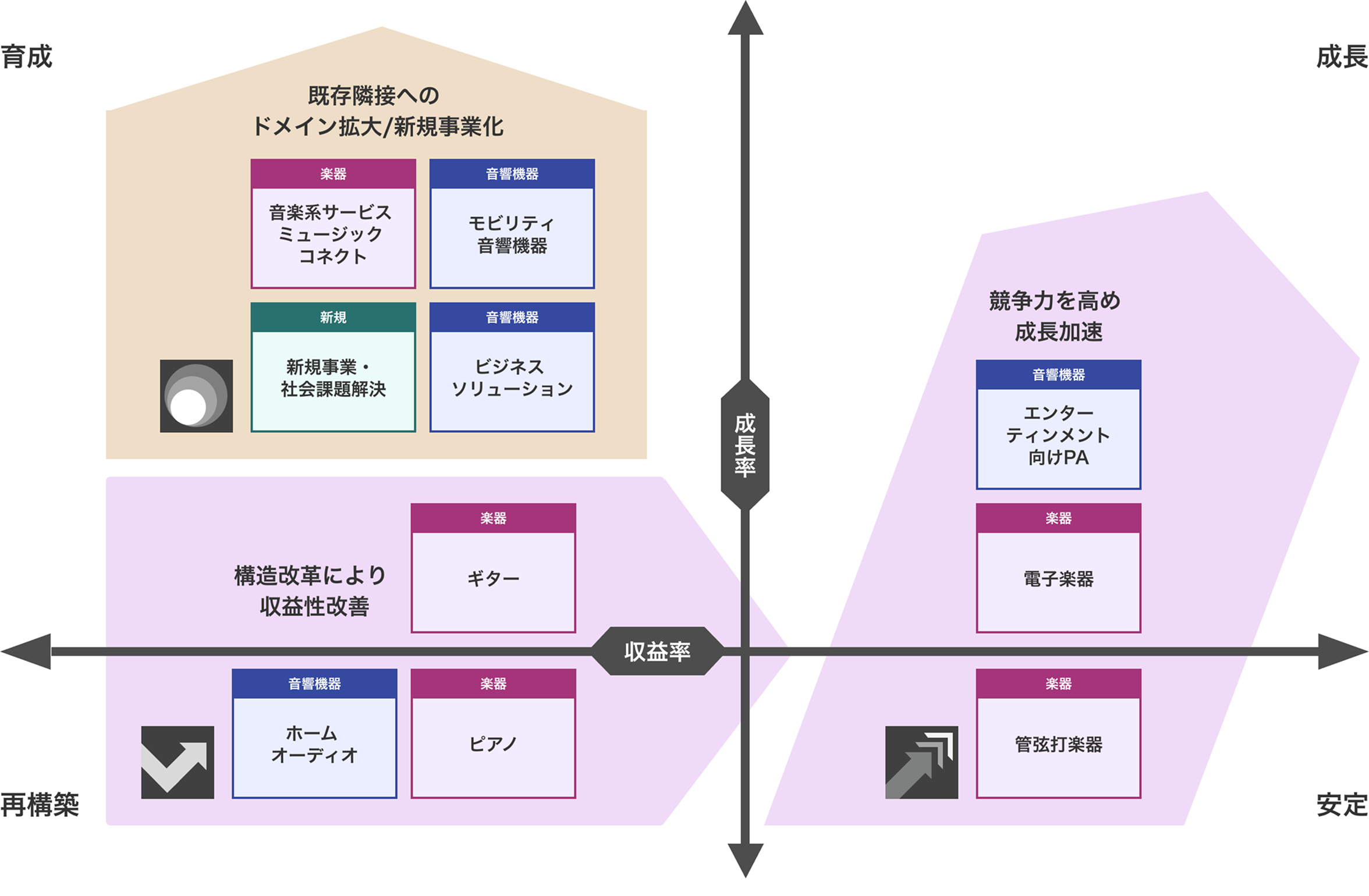 事業ポートフォリオのイメージ画像