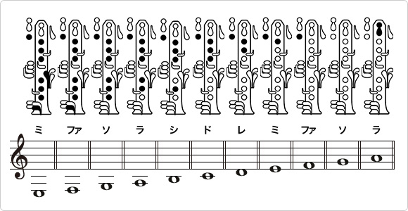 クラリネットの吹き方:クラリネットの演奏法 - 楽器解体全書 ...