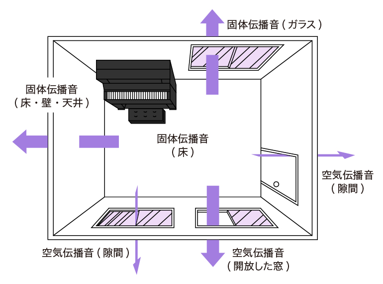 音はこうして伝わります