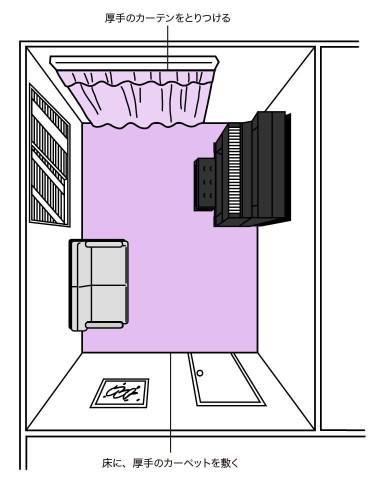 具体的なヒント