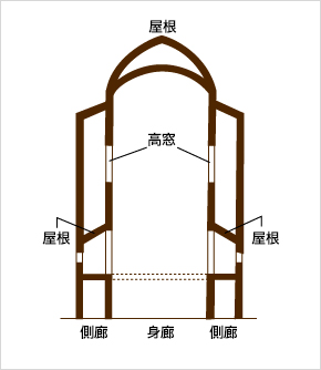 教会の立面図