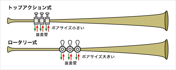 バルブの位置とボアサイズの概念図