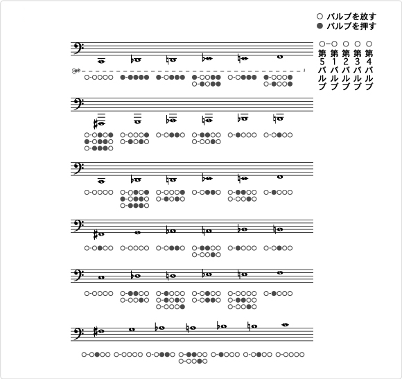 チューバの吹き方 チューバの指使い 楽器解体全書 ヤマハ株式会社