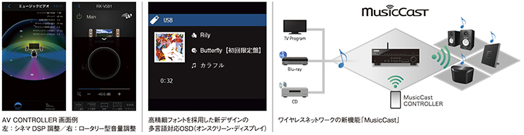 [ 画像 ] 左：AV CONTROLLER 画面例／中：高精細フォントを採用した新デザインの多言語対応OSD／右：ワイヤレスネットワークの新機能「MusicCast」
