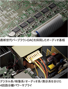 [ 画像 ] 上：最新世代バーブラウンDACを採用したオーディオ基板／下：デジタル系/映像系/オーディオ系/表示系を分けた4回路分離パワーサプライ