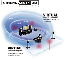 [ 画像 ] シネマDSP 3D