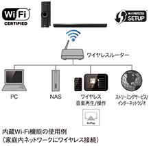 [ 画像 ] 内蔵Wi-Fi機能の使用例