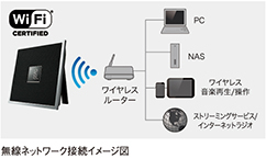 [ 画像 ] 無線ネットワーク接続イメージ図