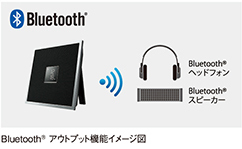 [ 画像 ] Bluetooth®アウトプット機能イメージ図