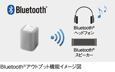 [ 画像 ] Bluetooth®アウトプット機能イメージ図