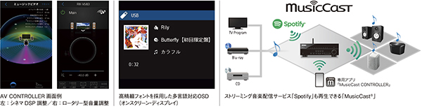 [ 画像 ] 左：AV CONTROLLER画面例／中：高精細フォントを採用した多言語対応OSD／右：ストリーミング音楽配信サービス「Spotify」も再生できる「MusicCast®」