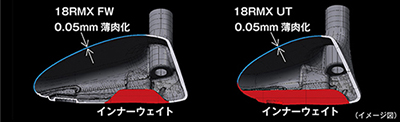 [ 画像 ] 低重心ヘッド構造（左：RMX FW／右：RMX UT）