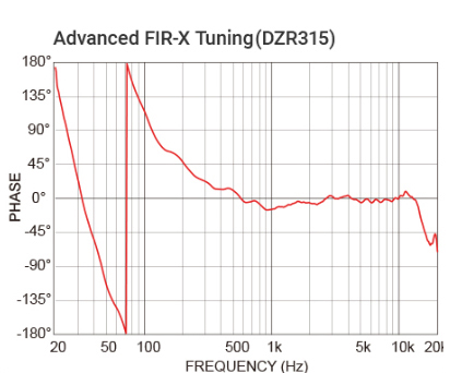[ 画像 ] FIR-X Tuning