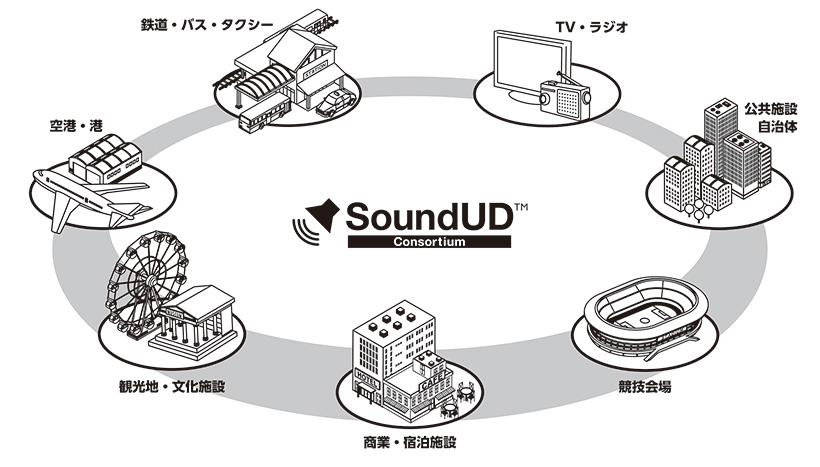 [ 画像 ] SoundUD推進コンソーシアム